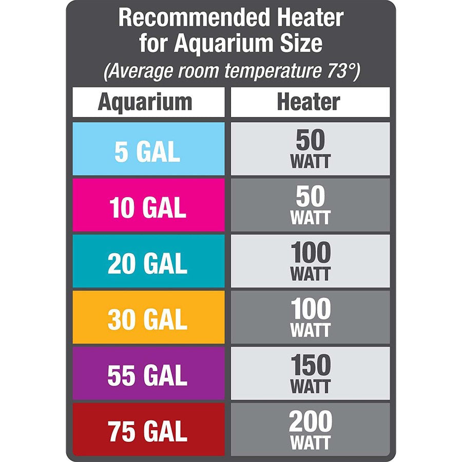 1ea/Black, 100 W, Up To 30 gal