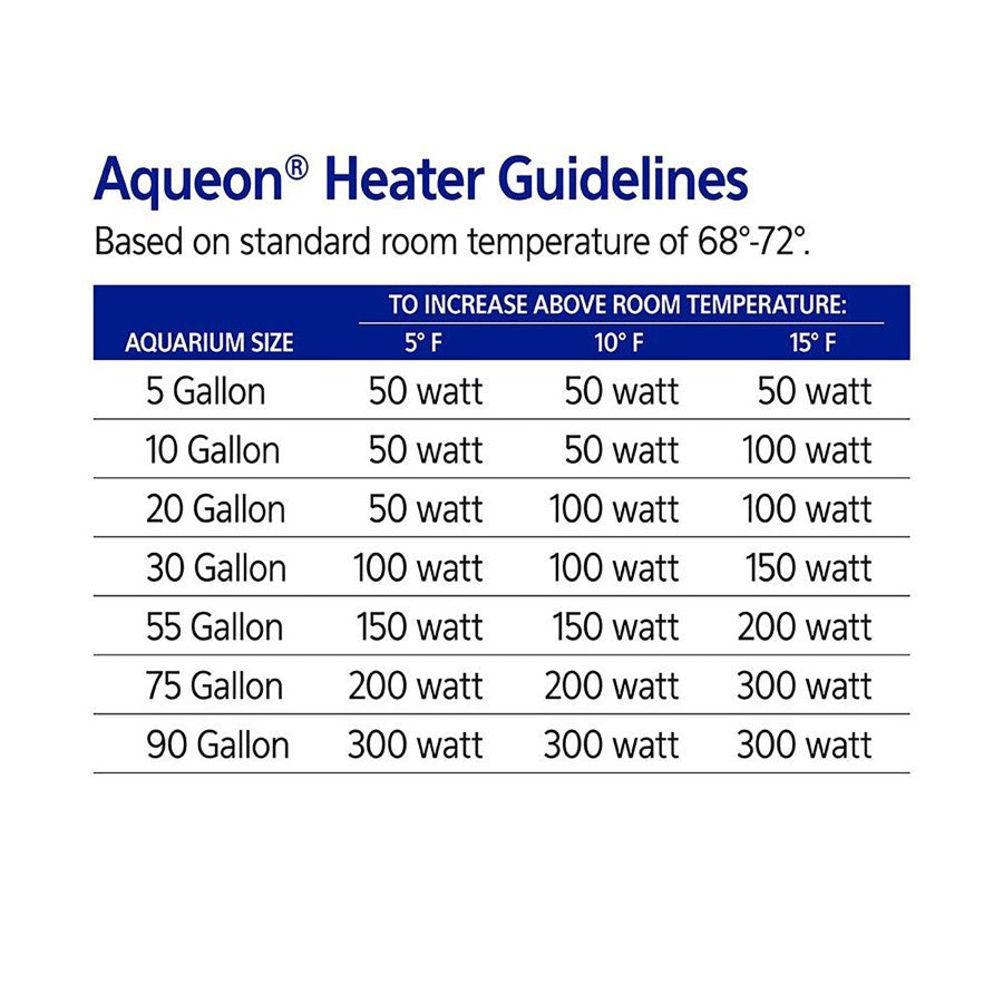 1ea/Black, 50 W, Up To 20 gal