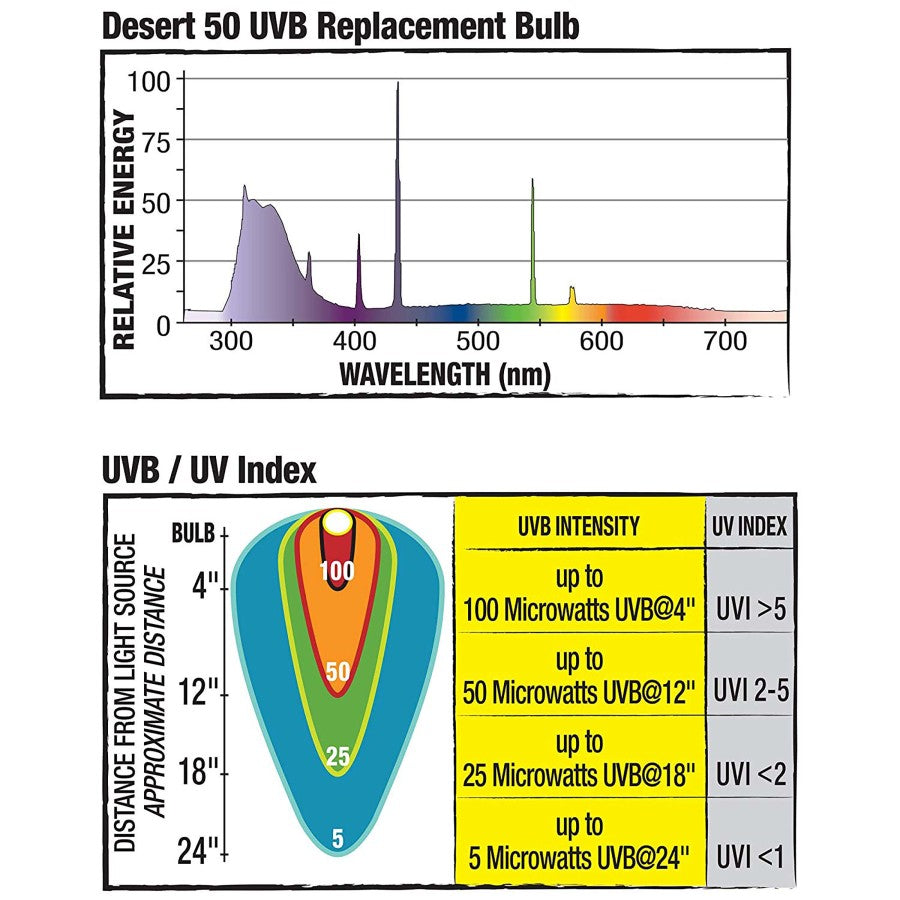 Desert, 1ea/20 W