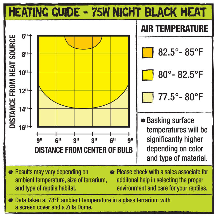 Night Black, 1ea/75 W