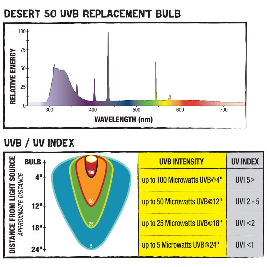 Desert Series 50,, 1ea/17 W
