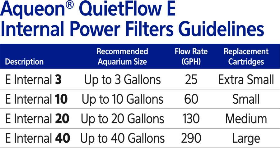 1ea/Extra SMall - 3 gal