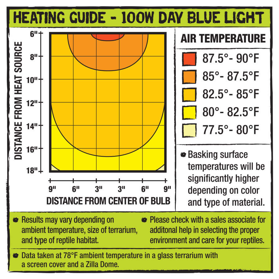 Day Blue, 1ea/100 W