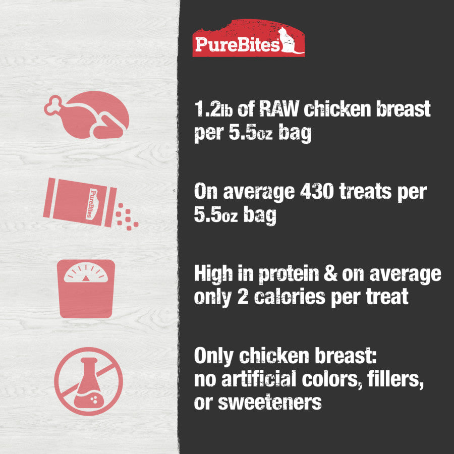 Chicken Breast, 1ea/5.5 oz