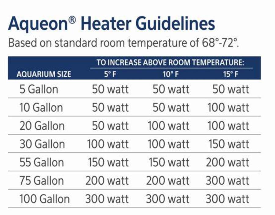 1ea/200 W, Up To 75 gal