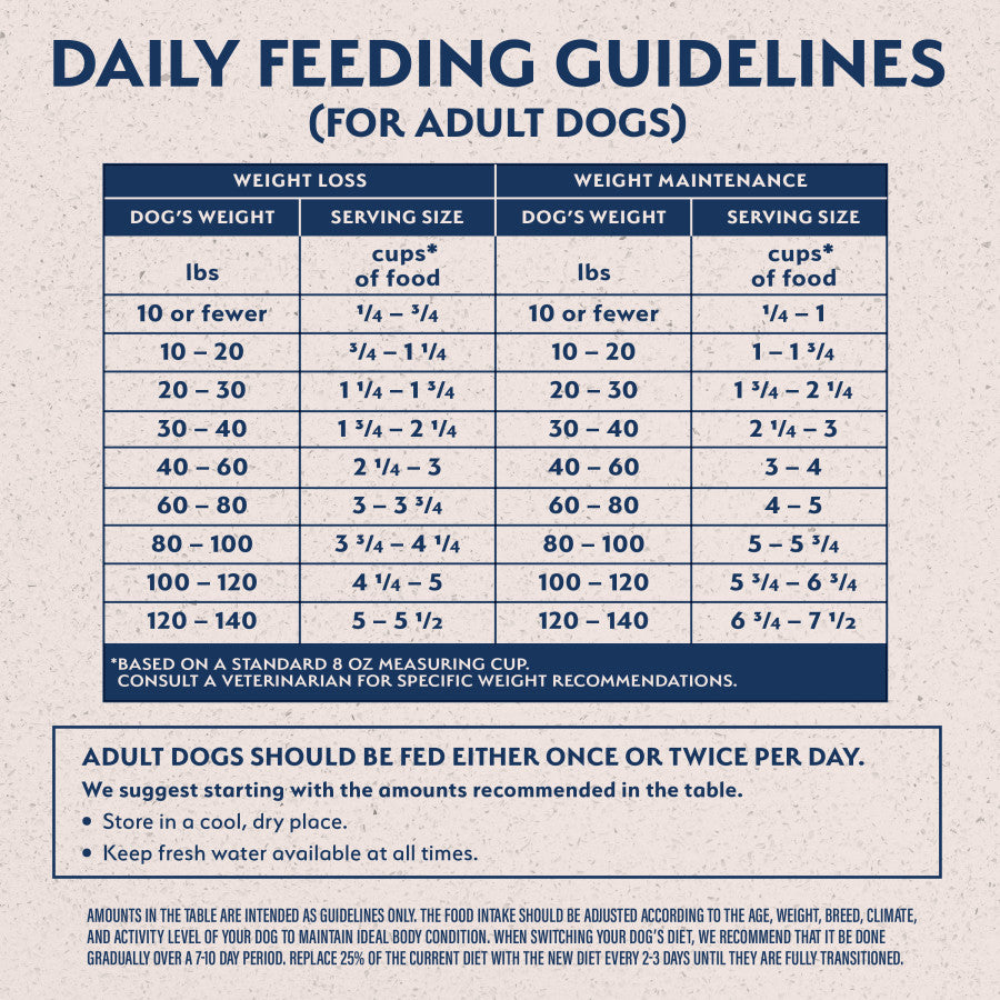 Chicken Meal, Salmon Meal & Barley, 1ea/24 lb