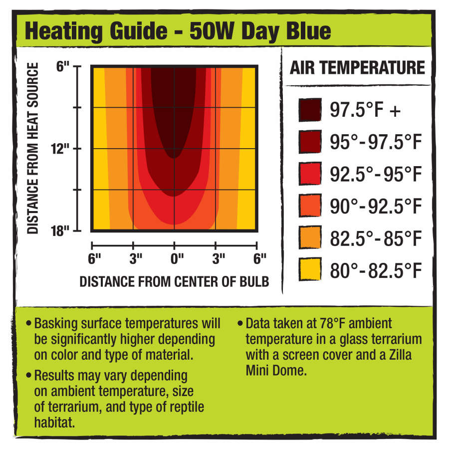 Day Blue, 1ea/50 W