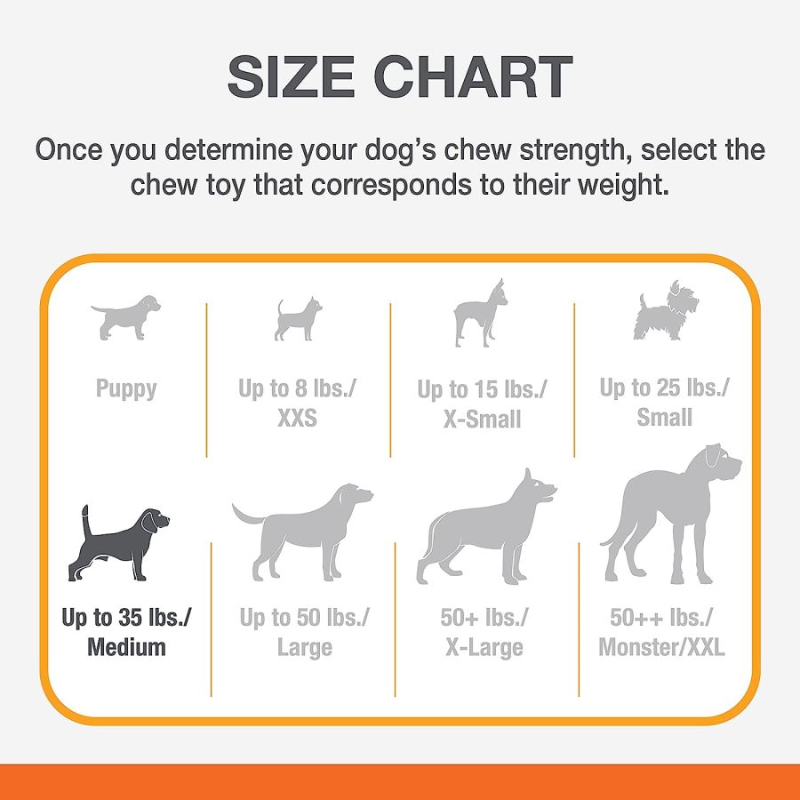 1ea/Medium/Wolf - Up To 35 Lbs. (1 ct)