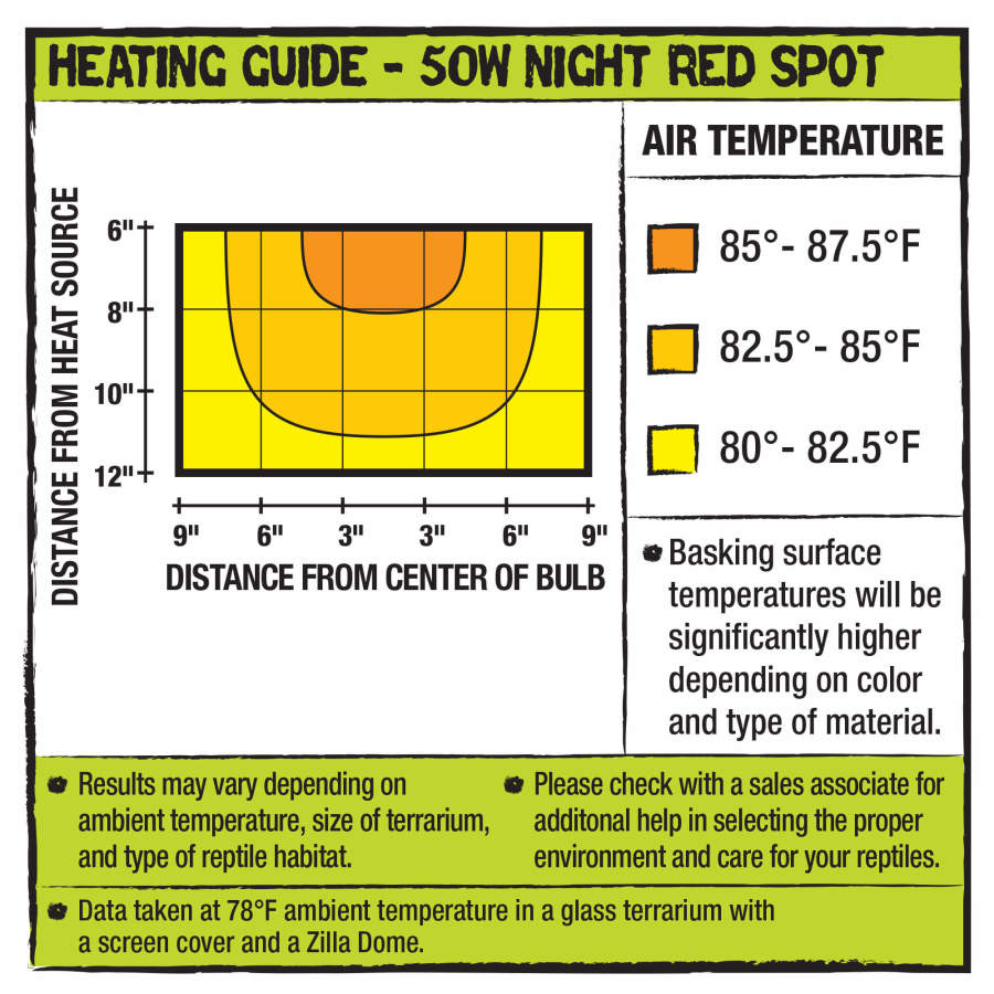 Night Red, 1ea/50 W