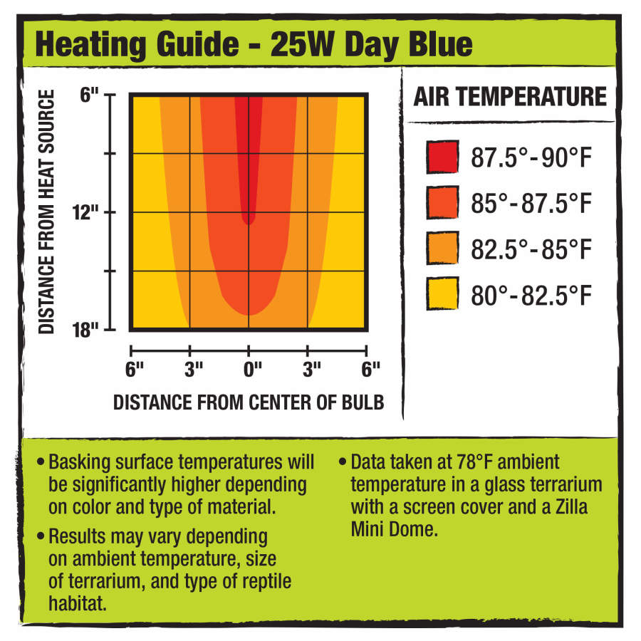 Day Blue, 1ea/25 W