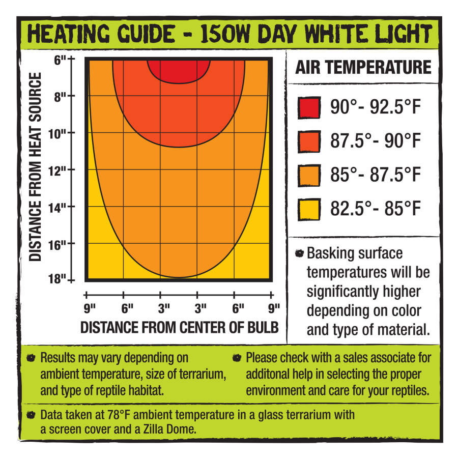 Day White, 1ea/150 W