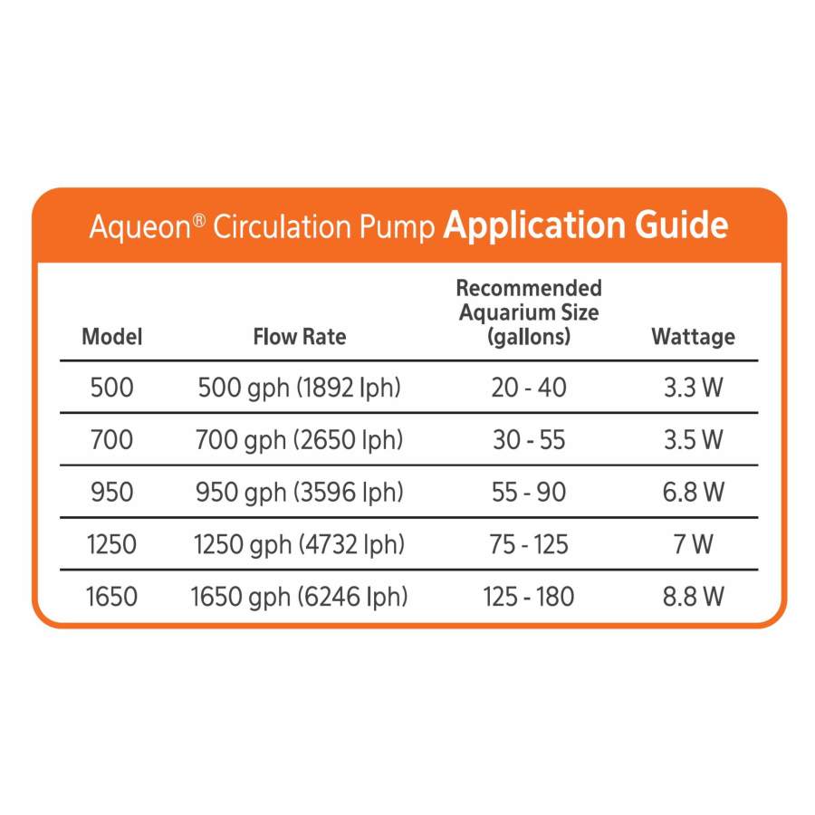 1ea/1250 GPH