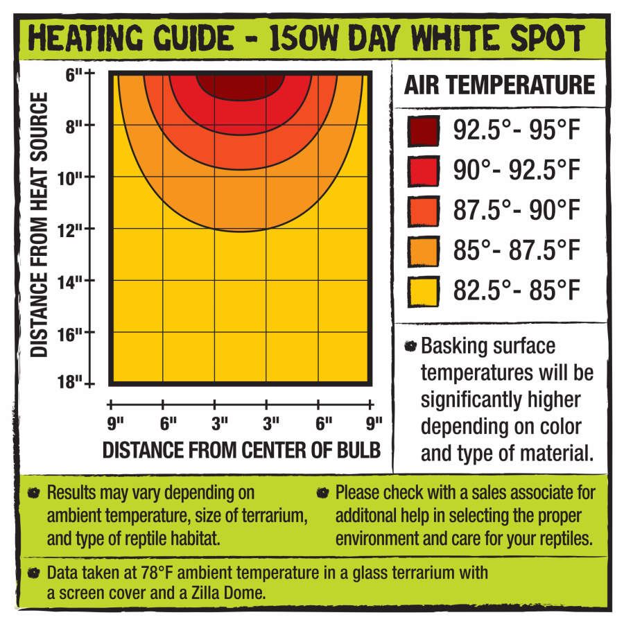 Day White, 1ea/150 W