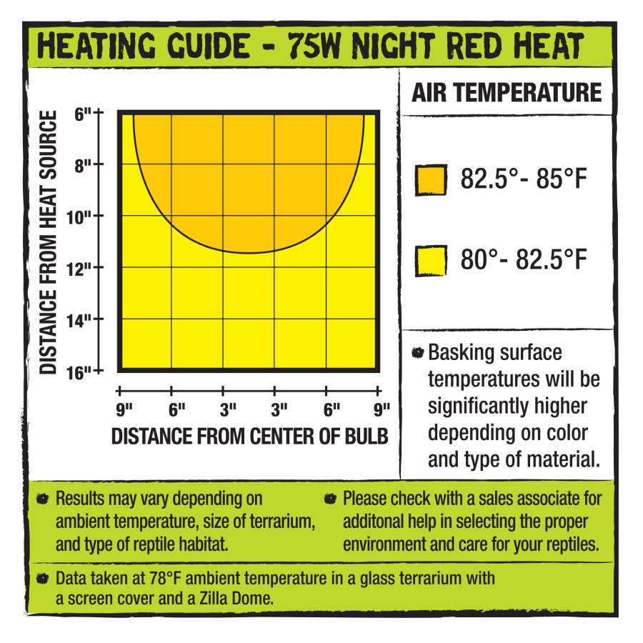 Night Red, 1ea/75 W