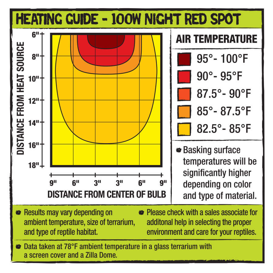 Night Red, 1ea/100 W