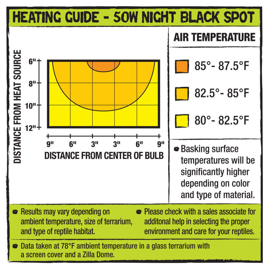 Night Black, 1ea/50 W