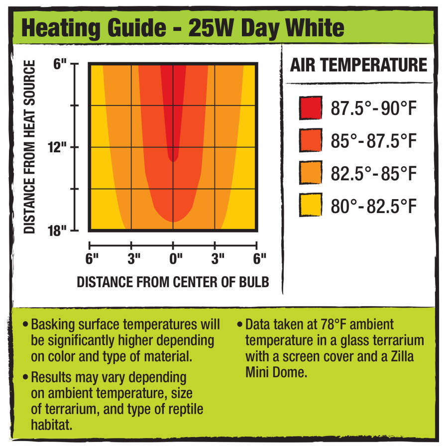 Day White, 1ea/25 W