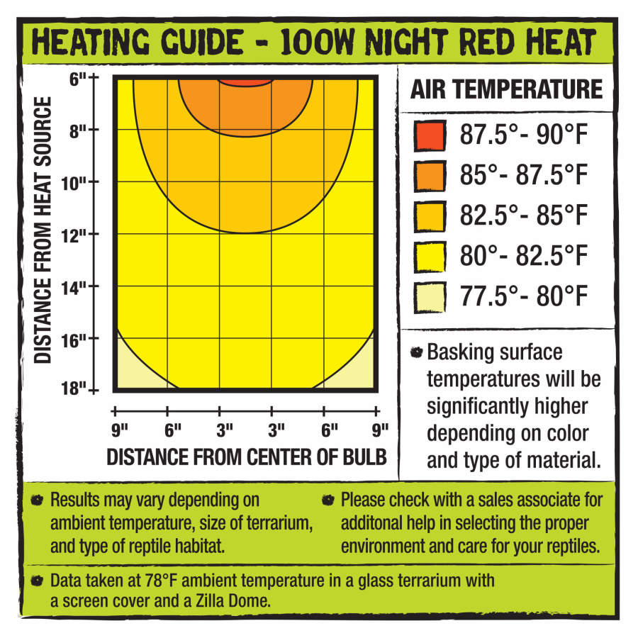 Night Red, 1ea/100 W