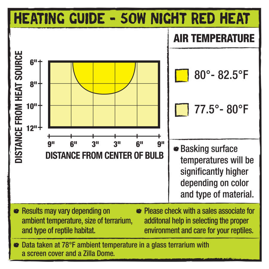 Night Red, 1ea/50 W