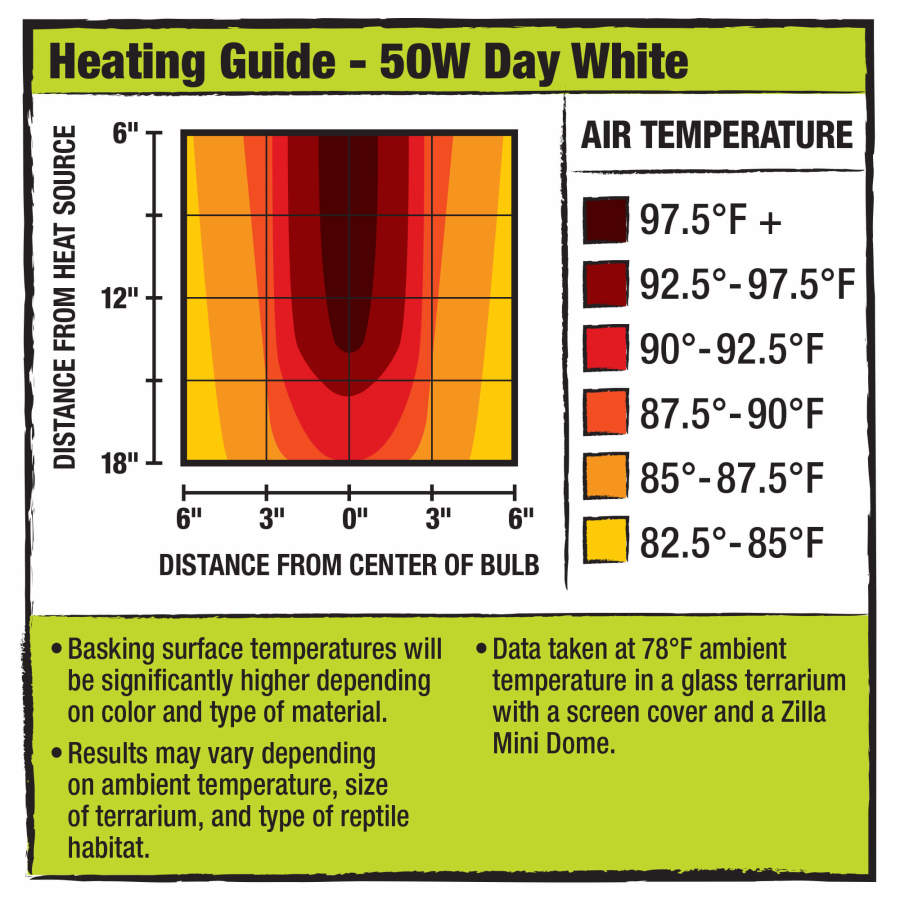 Day White, 1ea/50 W