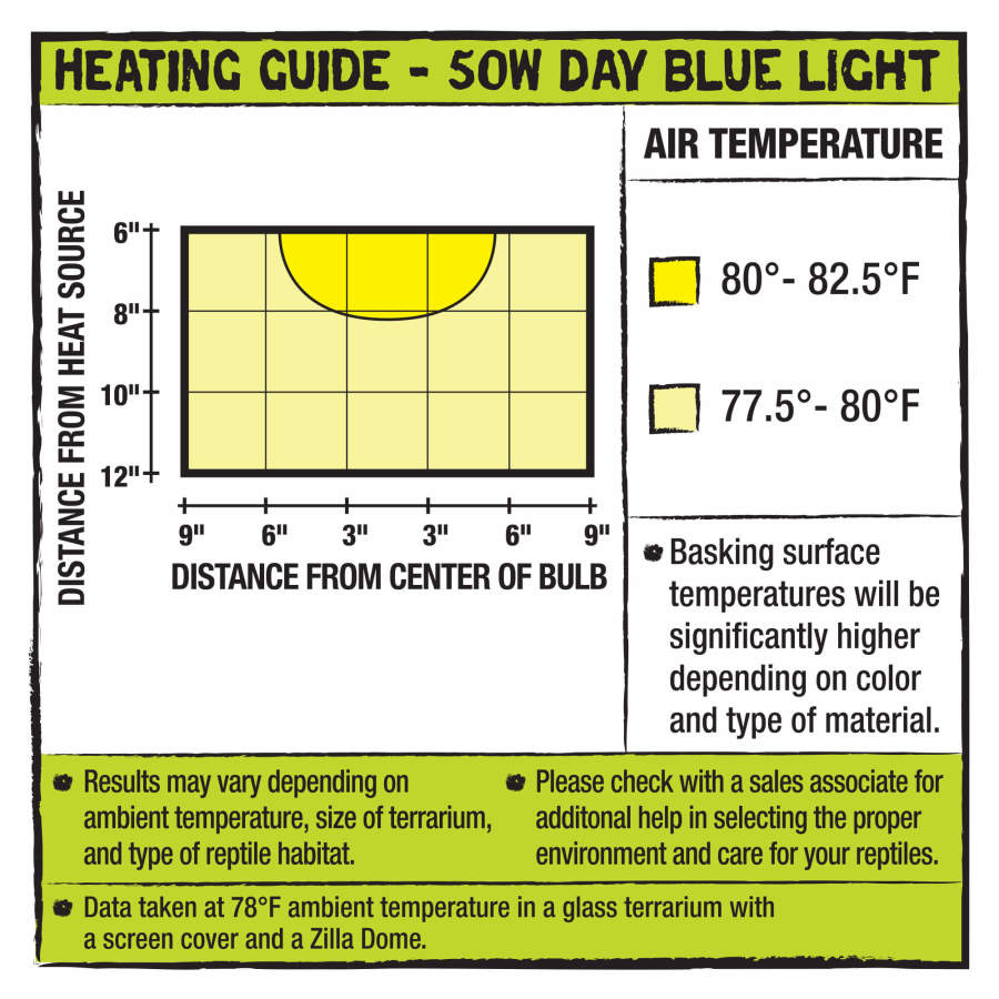 Day Blue, 1ea/50 W