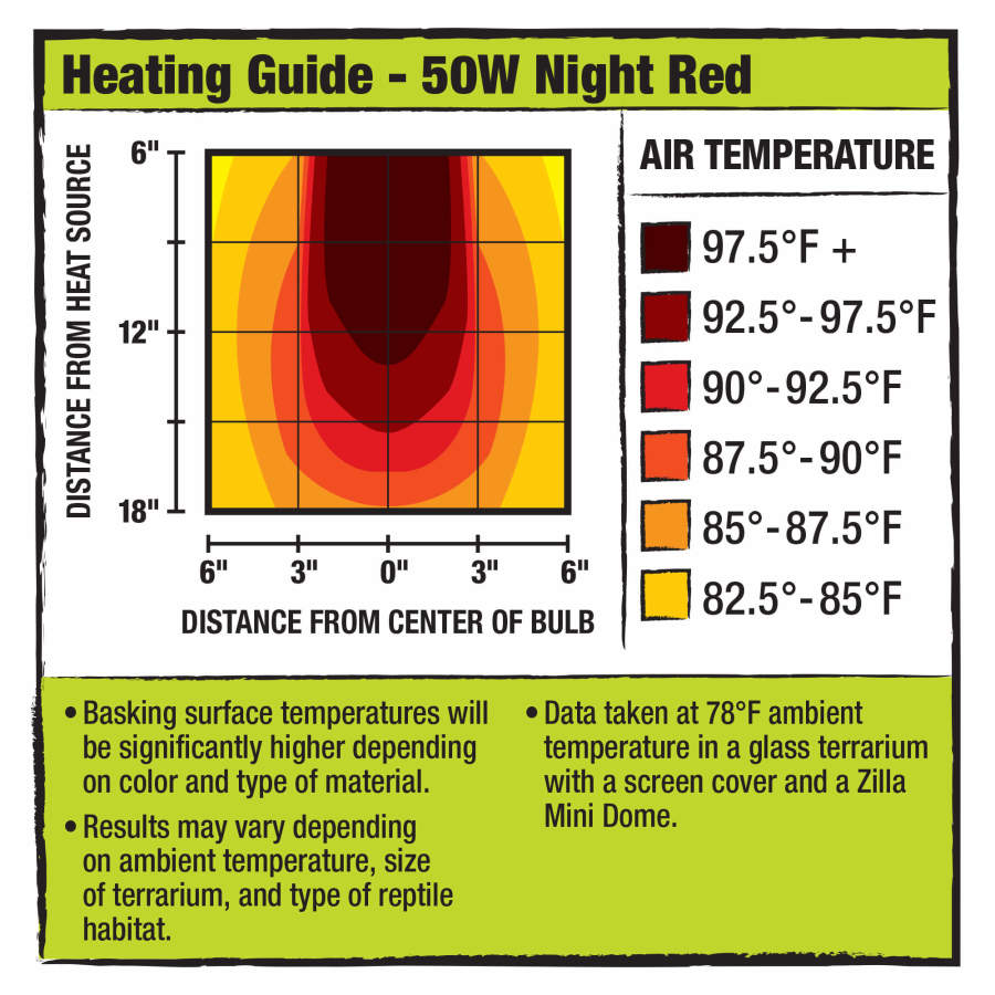 Night Red, 1ea/50 W