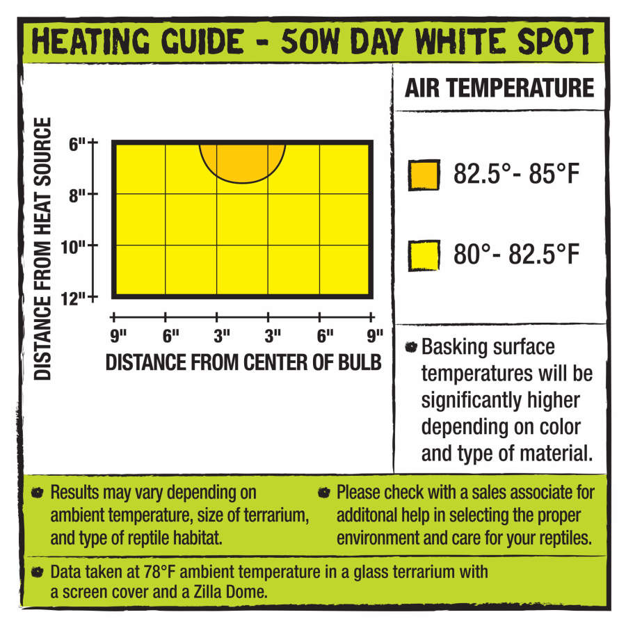 Day White, 1ea/50 W