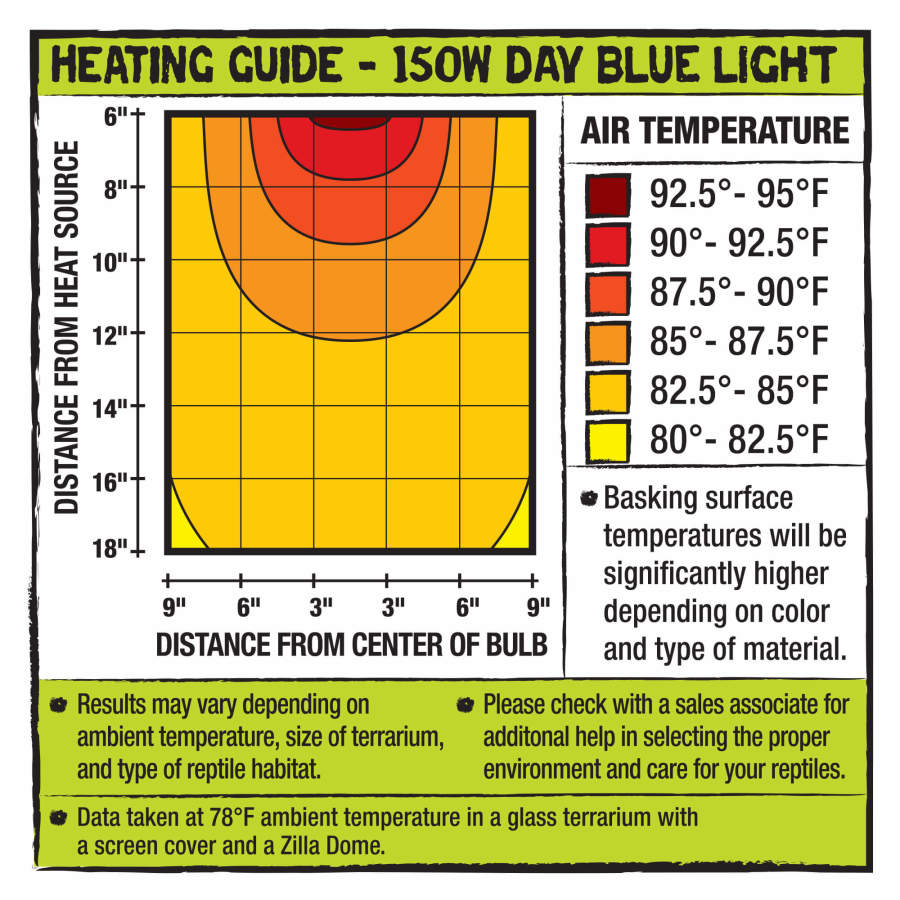 Day Blue, 1ea/150 W