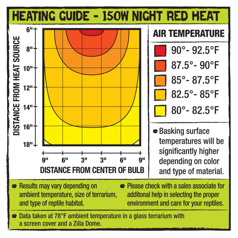 Night Red, 1ea/150 W