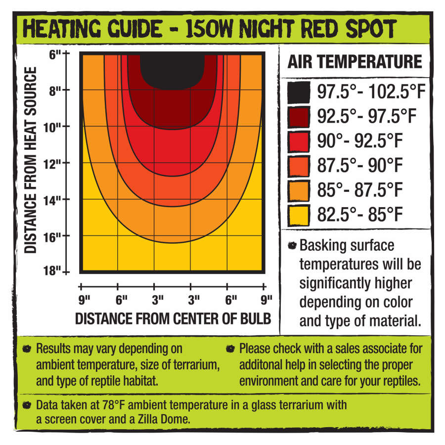 Night Red, 1ea/150 W