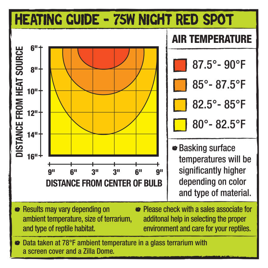 Night Red, 1ea/75 W