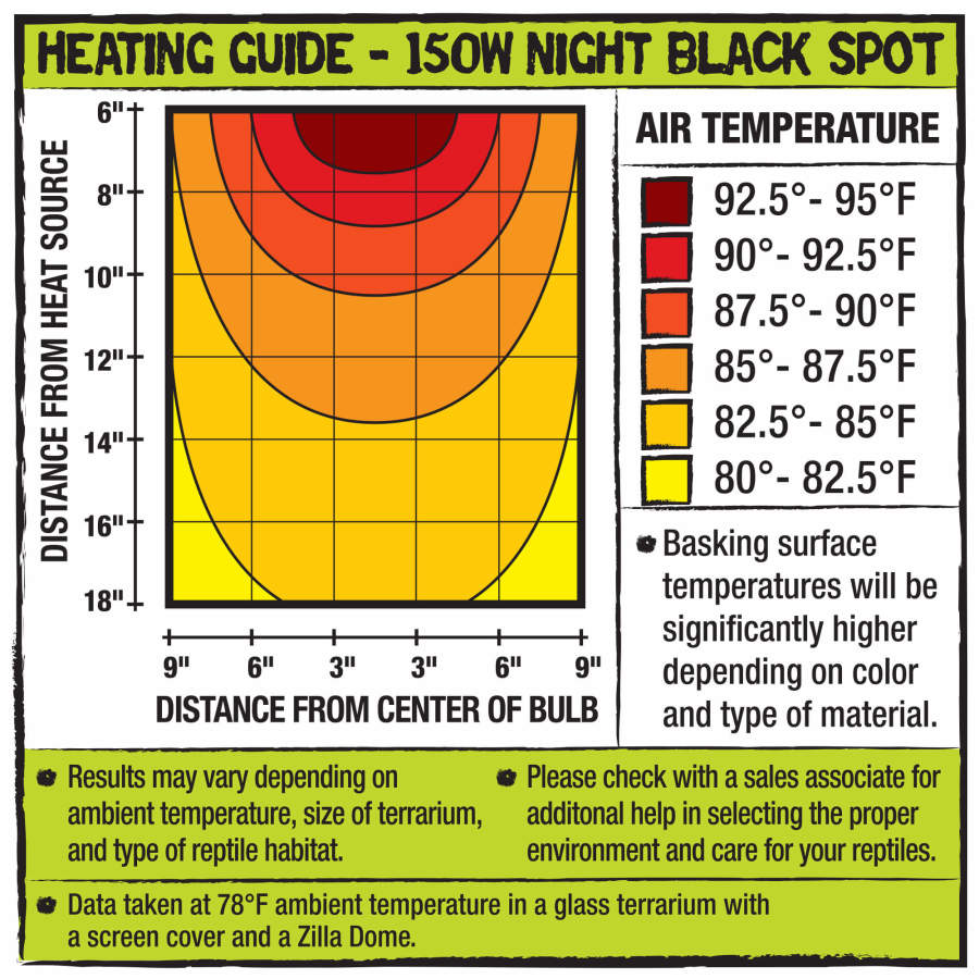 Night Black, 1ea/150 W