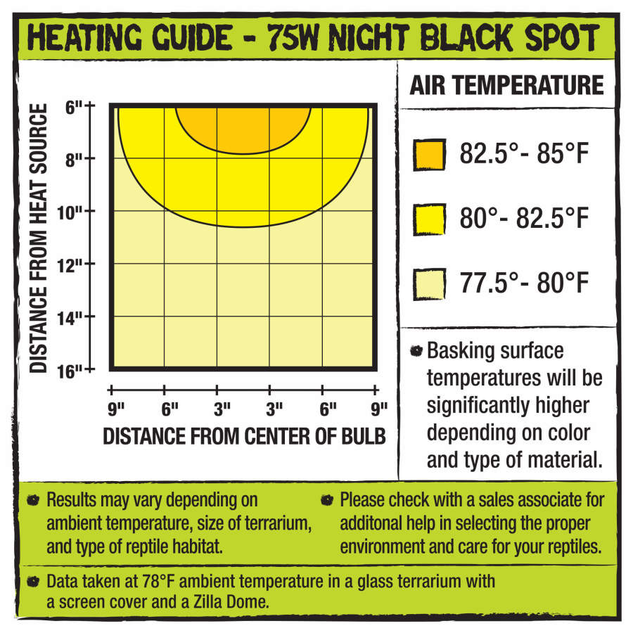 Night Black, 1ea/75 W