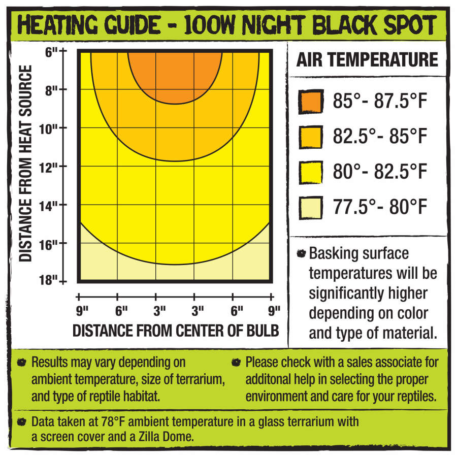 Night Black, 1ea/100 W